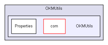 OKMUtils