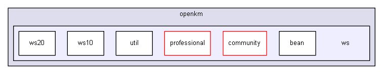 OKMWebservice/com/openkm/ws