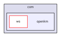 OKMWebservice/com/openkm