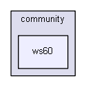 OKMWebservice/com/openkm/ws/community/ws60