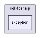 OKMRest/com/openkm/sdk4csharp/exception