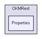 OKMRest/Properties
