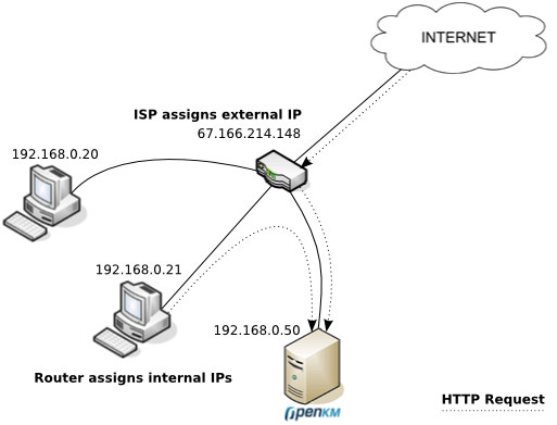 Https